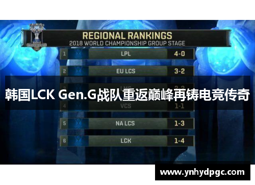 韩国LCK Gen.G战队重返巅峰再铸电竞传奇
